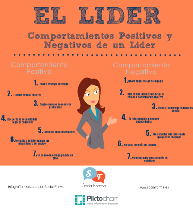 Comportamientos positivos y negativos de un líder